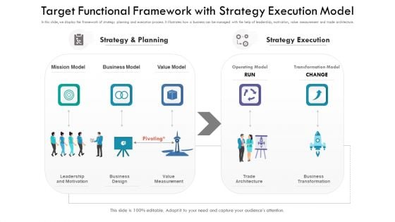 Target Functional Framework With Strategy Execution Model Formats PDF