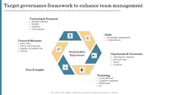 Target Governance Framework To Enhance Team Management Mockup PDF