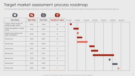 Target Market Assessment Process Roadmap Demonstration PDF