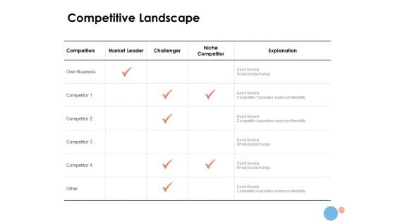 Target Market Competitive Landscape Ppt Outline Inspiration PDF