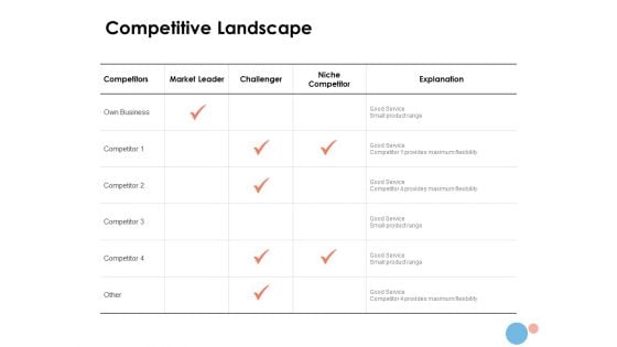 Target Market Competitive Landscape Ppt Outline Inspiration PDF