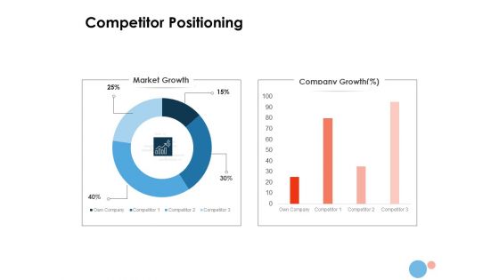 Target Market Competitor Positioning Ppt Layouts Guidelines PDF