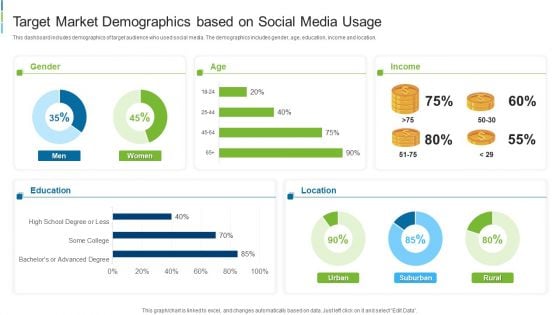 Target Market Demographics Based On Social Media Usage Slides PDF