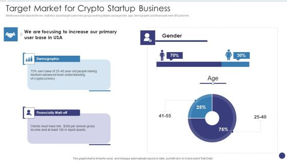 Target Market For Crypto Startup Business Ppt Layouts Themes PDF