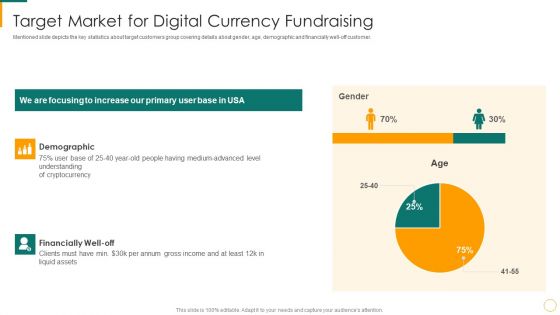 Target Market For Digital Currency Fundraising Ppt Ideas Outline PDF