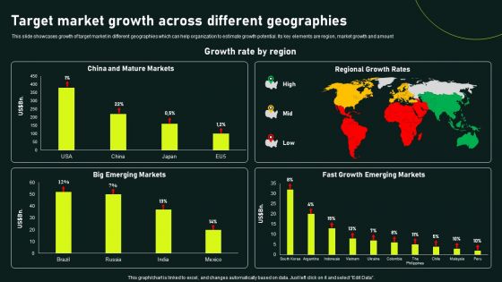 Target Market Growth Across Different Geographies Gaining Competitive Advantage Summary PDF