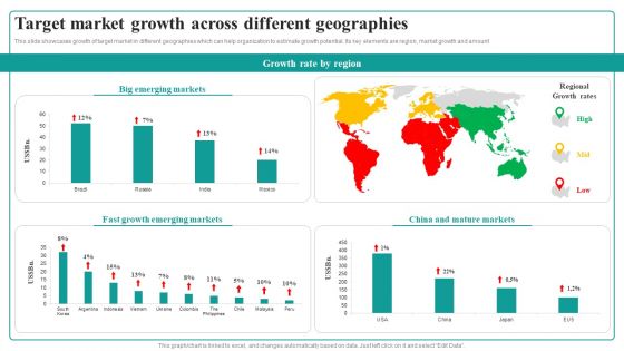 Target Market Growth Across Different Geographies Market Focused Product Launch Strategy Sample PDF