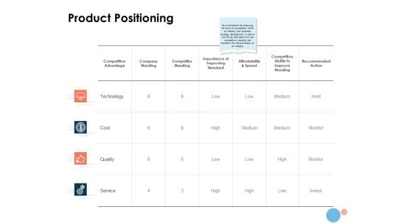 Target Market Product Positioning Ppt Professional Slides PDF