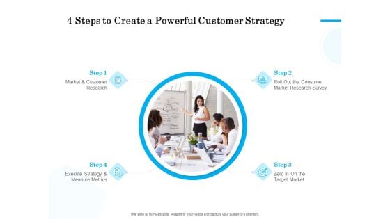 Target Market Segmentation 4 Steps To Create A Powerful Customer Strategy Ppt PowerPoint Presentation Layouts Format Ideas PDF