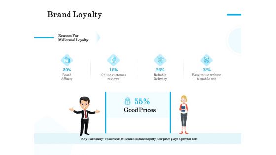 Target Market Segmentation Brand Loyalty Ppt PowerPoint Presentation Pictures Clipart Images PDF Target Market Segmentation Brand Loyalty Ppt PowerPoint Presentation Pictures Clipart Images PDF