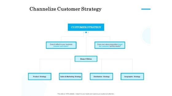 Target Market Segmentation Channelize Customer Strategy Ppt PowerPoint Presentation Pictures Vector PDF