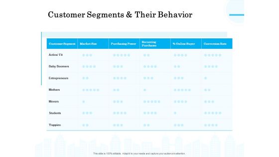 Target Market Segmentation Customer Segments And Their Behavior Ppt PowerPoint Presentation Gallery Visual Aids PDF