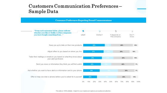 Target Market Segmentation Customers Communication Preferences Sample Data Ppt PowerPoint Presentation Portfolio Model PDF