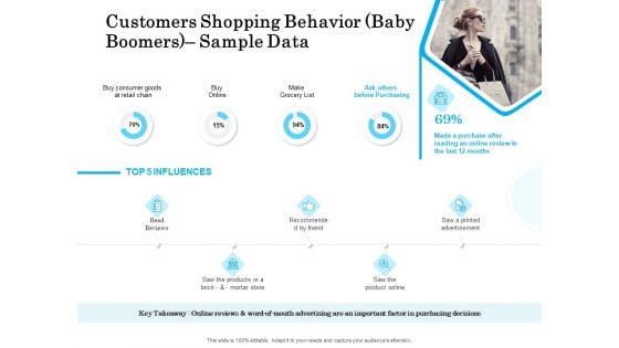 Target Market Segmentation Customers Shopping Behavior Baby Boomers Sample Data Ppt PowerPoint Presentation Portfolio Background Image PDF