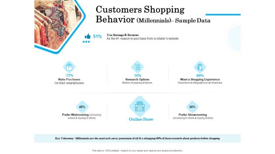 Target Market Segmentation Customers Shopping Behavior Millennials Sample Data Ppt PowerPoint Presentation Model Infographic Template PDF