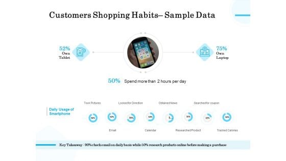 Target Market Segmentation Customers Shopping Habits Sample Data Ppt PowerPoint Presentation Professional Portrait PDF Target Market Segmentation Customers Shopping Habits Sample Data Ppt PowerPoint Presentation Professional Portrait PDF