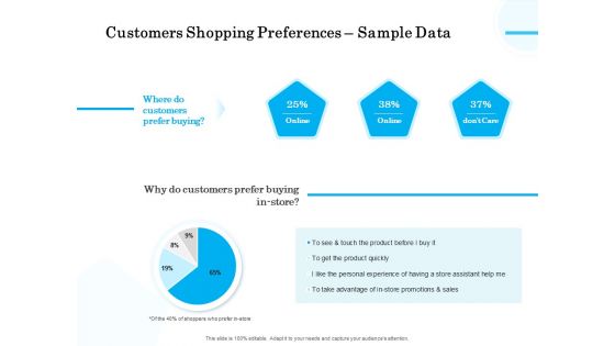 Target Market Segmentation Customers Shopping Preferences Sample Data Ppt PowerPoint Presentation Styles Summary PDF