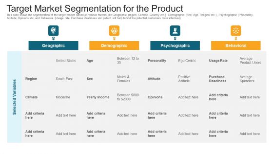 Target Market Segmentation For The Product Ppt Gallery Designs PDF