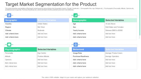 Target Market Segmentation For The Product Ppt Professional Slide Portrait PDF