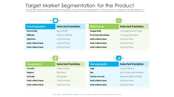 Target Market Segmentation For The Product Ppt Slides Influencers PDF