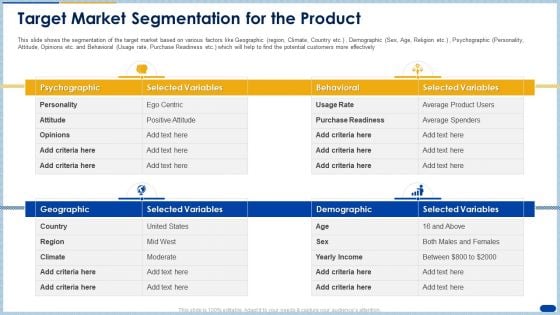 Target Market Segmentation For The Product Ppt Styles Shapes PDF