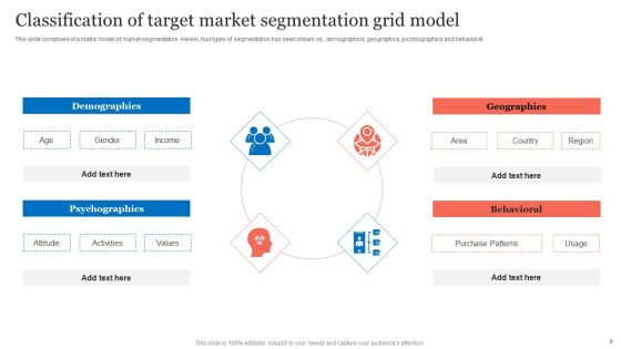 Target Market Segmentation Grid Ppt PowerPoint Presentation Complete With Slides Slide09