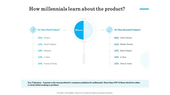 Target Market Segmentation How Millennials Learn About The Product Ppt PowerPoint Presentation Styles Brochure PDF