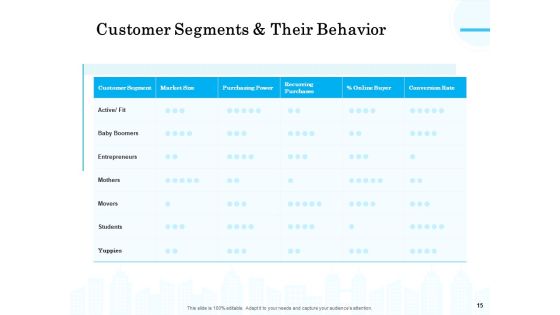 Target Market Segmentation Ppt PowerPoint Presentation Complete Deck With Slides Slide15
