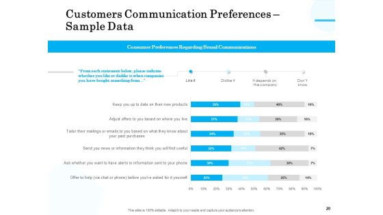 Target Market Segmentation Ppt PowerPoint Presentation Complete Deck With Slides Slide20