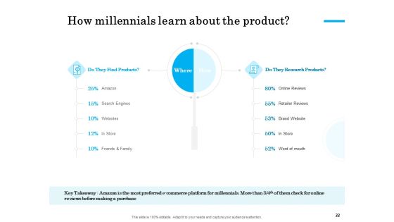 Target Market Segmentation Ppt PowerPoint Presentation Complete Deck With Slides Slide22