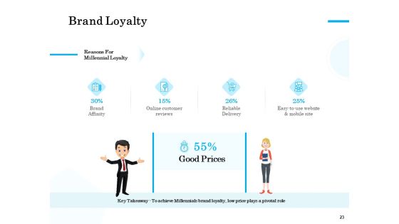 Target Market Segmentation Ppt PowerPoint Presentation Complete Deck With Slides Slide23