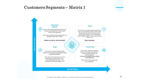 Target Market Segmentation Ppt PowerPoint Presentation Complete Deck With Slides Slide31