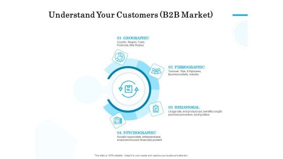 Target Market Segmentation Understand Your Customers B2B Market Ppt PowerPoint Presentation Visual Aids Outline PDF