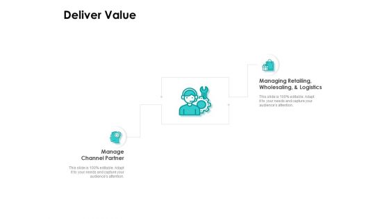 Target Market Strategy Deliver Value Ppt Model Graphics Pictures PDF