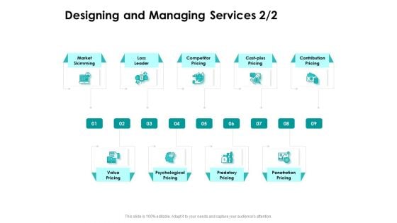 Target Market Strategy Designing And Managing Services Value Ppt Portfolio Grid PDF