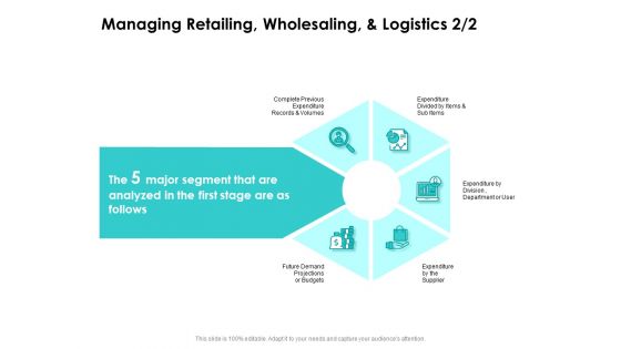 Target Market Strategy Managing Retailing Wholesaling And Logistics Budgets Ppt Gallery Vector PDF