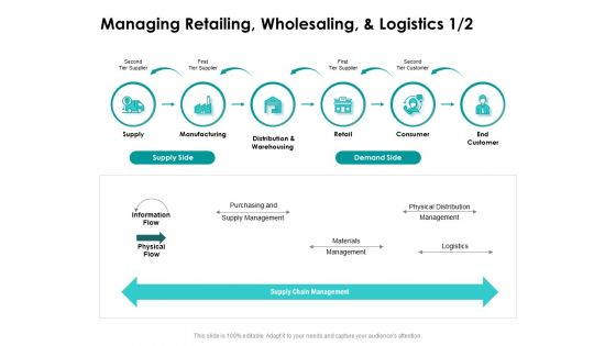 Target Market Strategy Managing Retailing Wholesaling And Logistics Ppt Styles Topics PDF