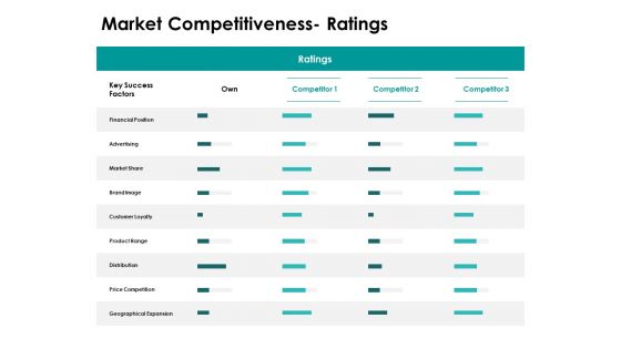 Target Market Strategy Market Competitiveness Ratings Ppt Visual Aids PDF