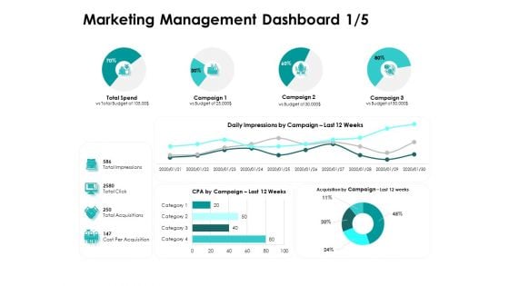 Target Market Strategy Marketing Management Dashboard Budget Ppt Portfolio Outfit PDF