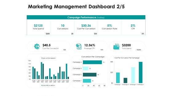 Target Market Strategy Marketing Management Dashboard Cost Ppt File Sample PDF