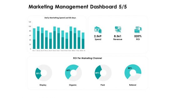 Target Market Strategy Marketing Management Dashboard Paid Ppt Model Display PDF