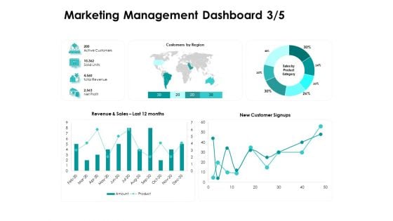 Target Market Strategy Marketing Management Dashboard Profit Ppt Summary Clipart PDF