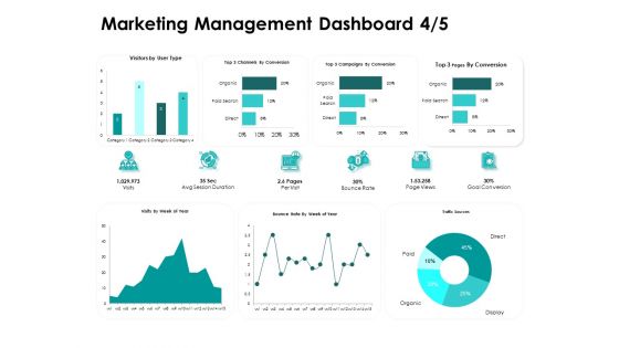 Target Market Strategy Marketing Management Dashboard Views Ppt Icon Slide Download PDF