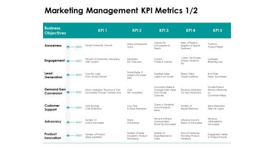 Target Market Strategy Marketing Management KPI Metrics Business Ppt Infographic Template Demonstration PDF