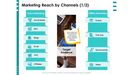 Target Market Strategy Marketing Reach By Channels Media Ppt Summary Graphic Images PDF