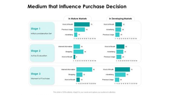 Target Market Strategy Medium That Influence Purchase Decision Ppt Professional Shapes PDF