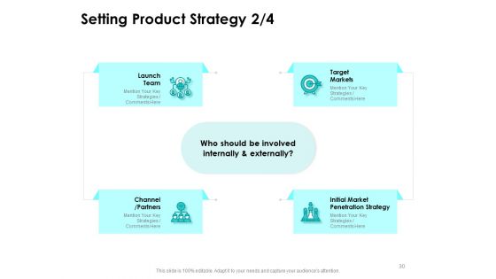 Target Market Strategy Ppt PowerPoint Presentation Complete Deck With Slides