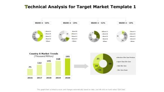 Target Market Tips Based On Technical Analysis Technical Analysis For Target Market Agent Ppt Background Designs PDF