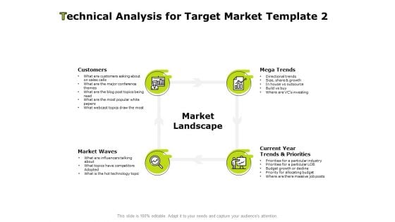 Target Market Tips Based On Technical Analysis Technical Analysis For Target Market Budget Ppt Infographic Template Design Ideas PDF