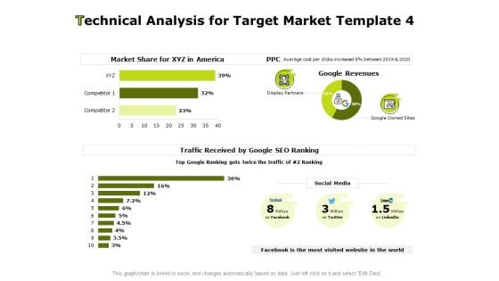 Target Market Tips Based On Technical Analysis Technical Analysis For Target Market Display Ppt Summary PDF